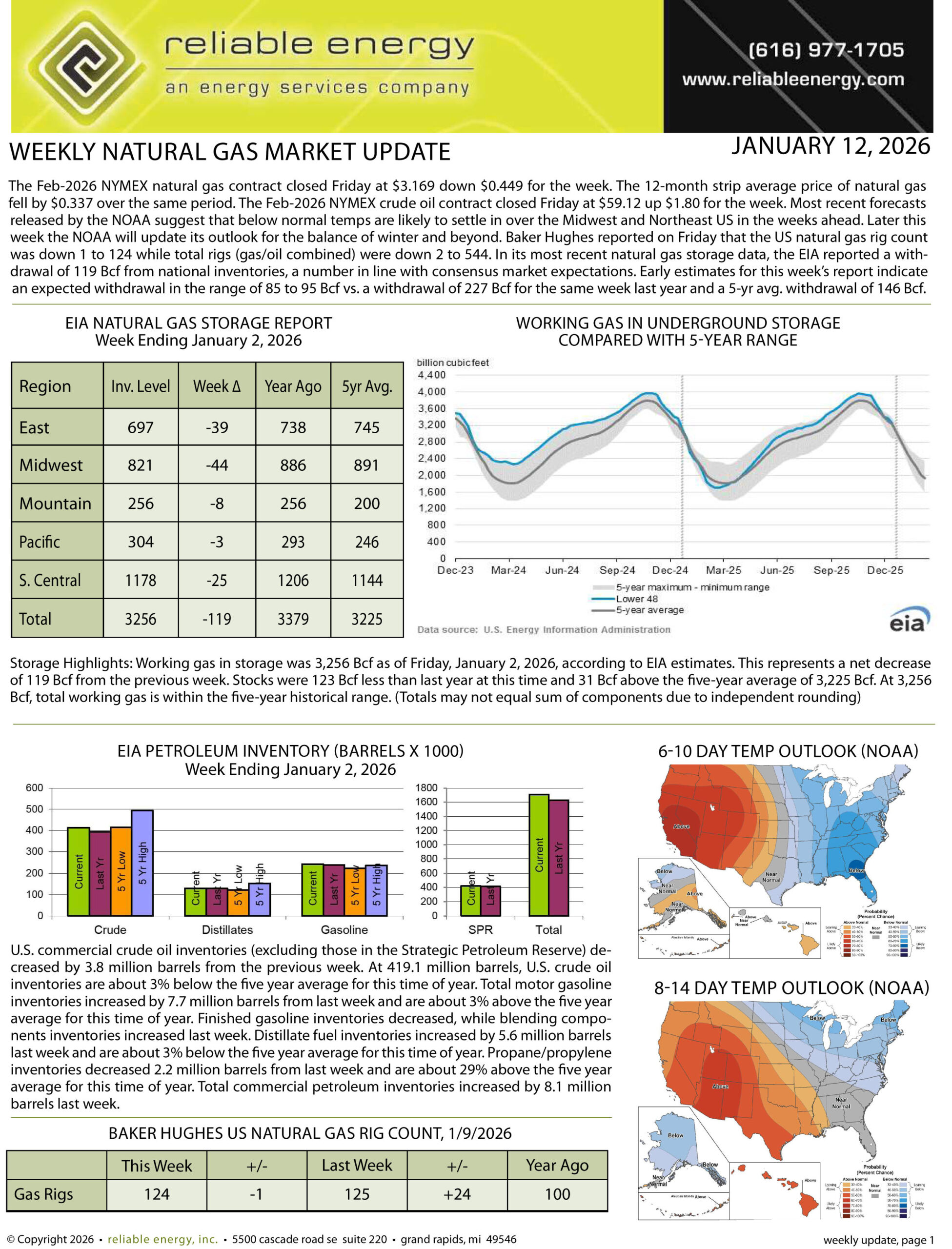Natural Gas Market Update – January 12, 2026