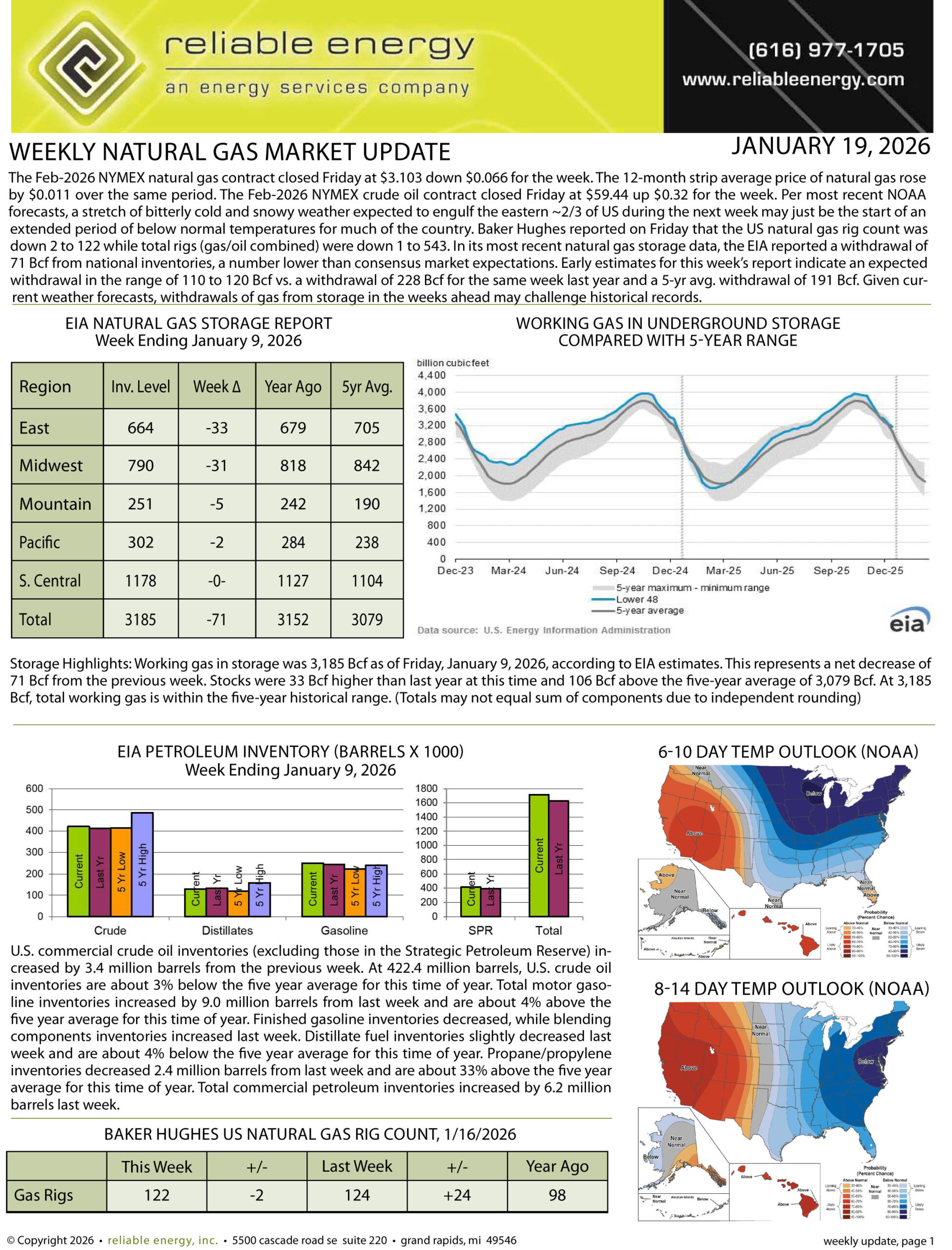 Natural Gas Market Update – January 19, 2026
