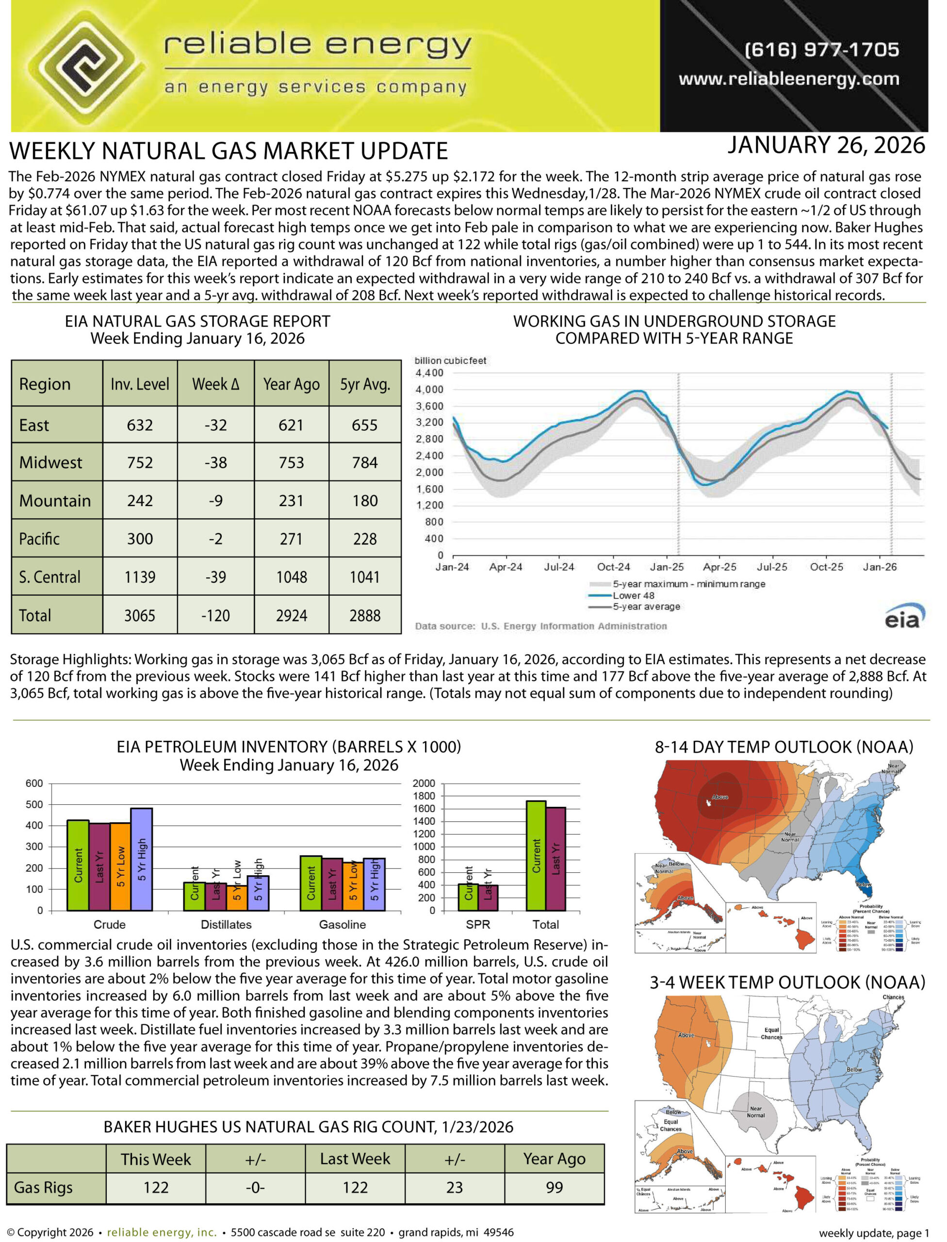 Natural Gas Market Update – January 26, 2026
