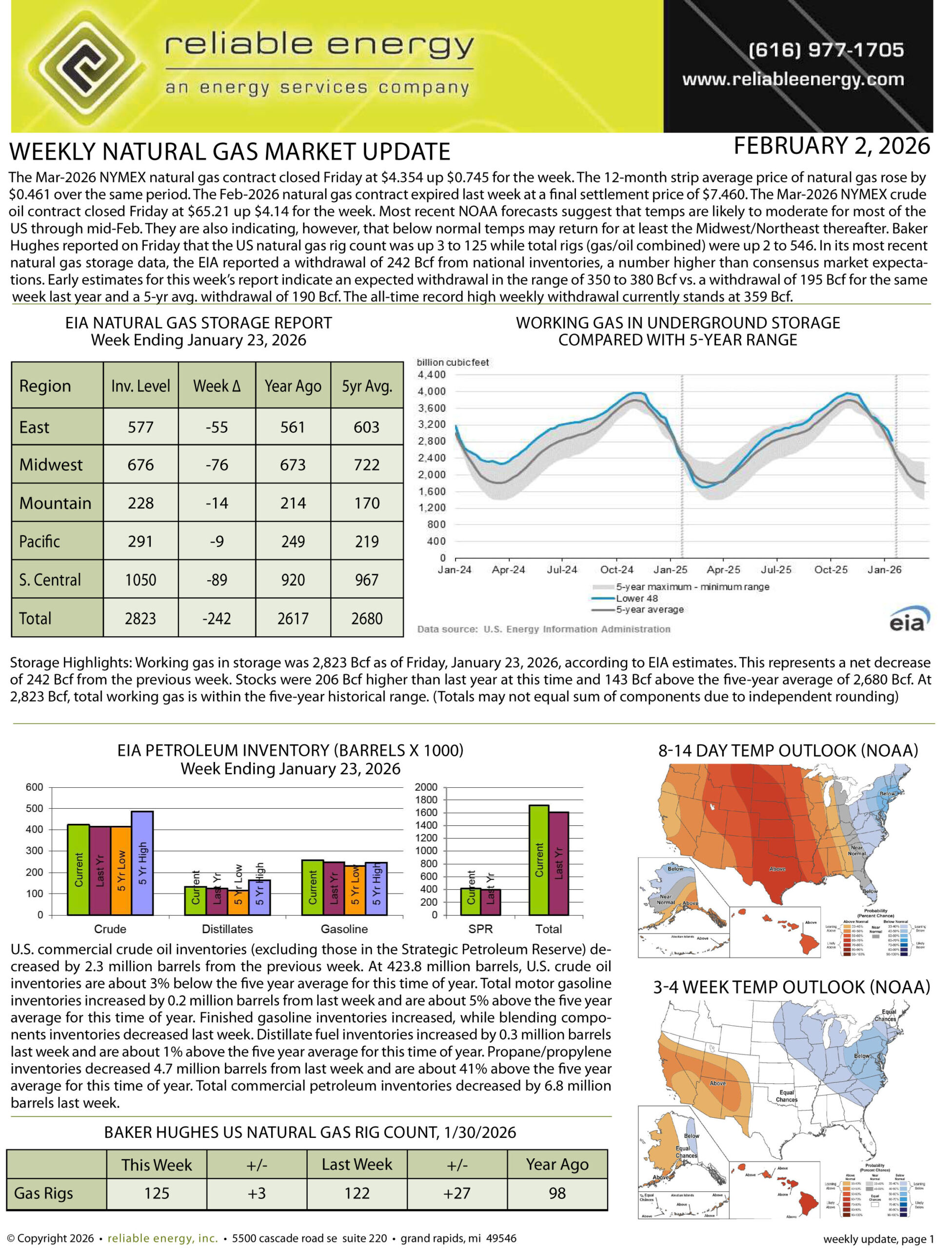 Natural Gas Market Update – February 2, 2026