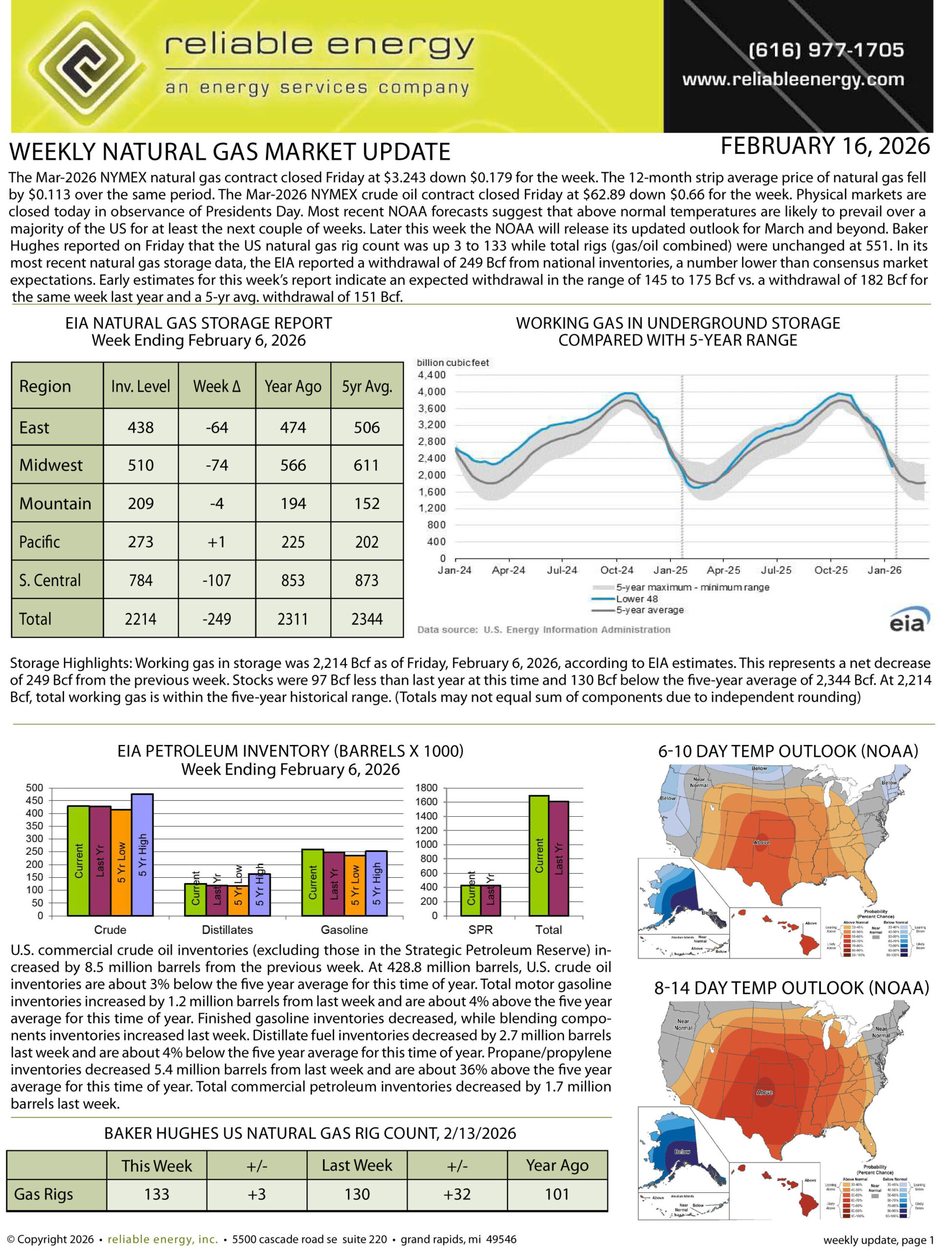 Natural Gas Market Update – February 16, 2026