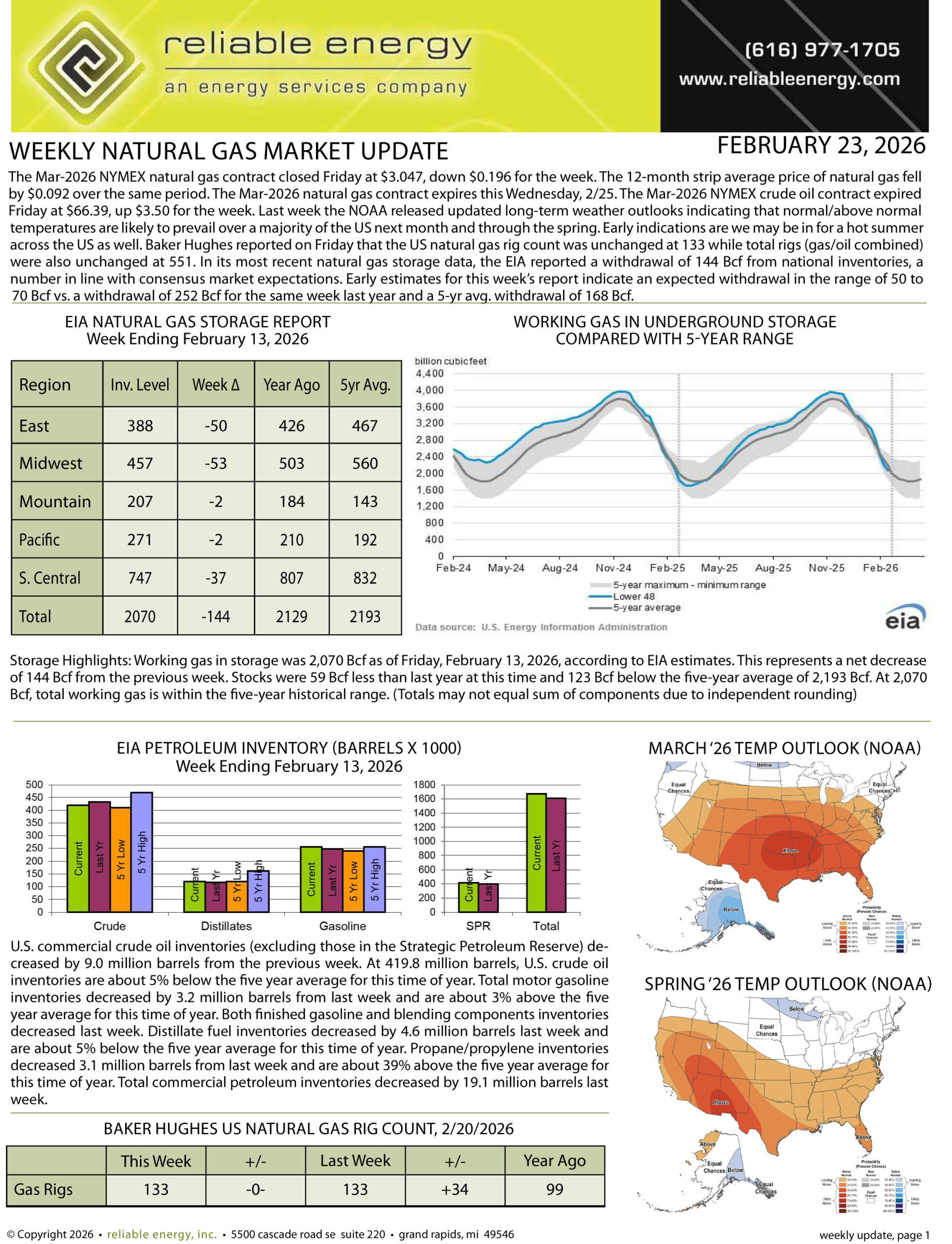 Natural Gas Market Update – February 23, 2026