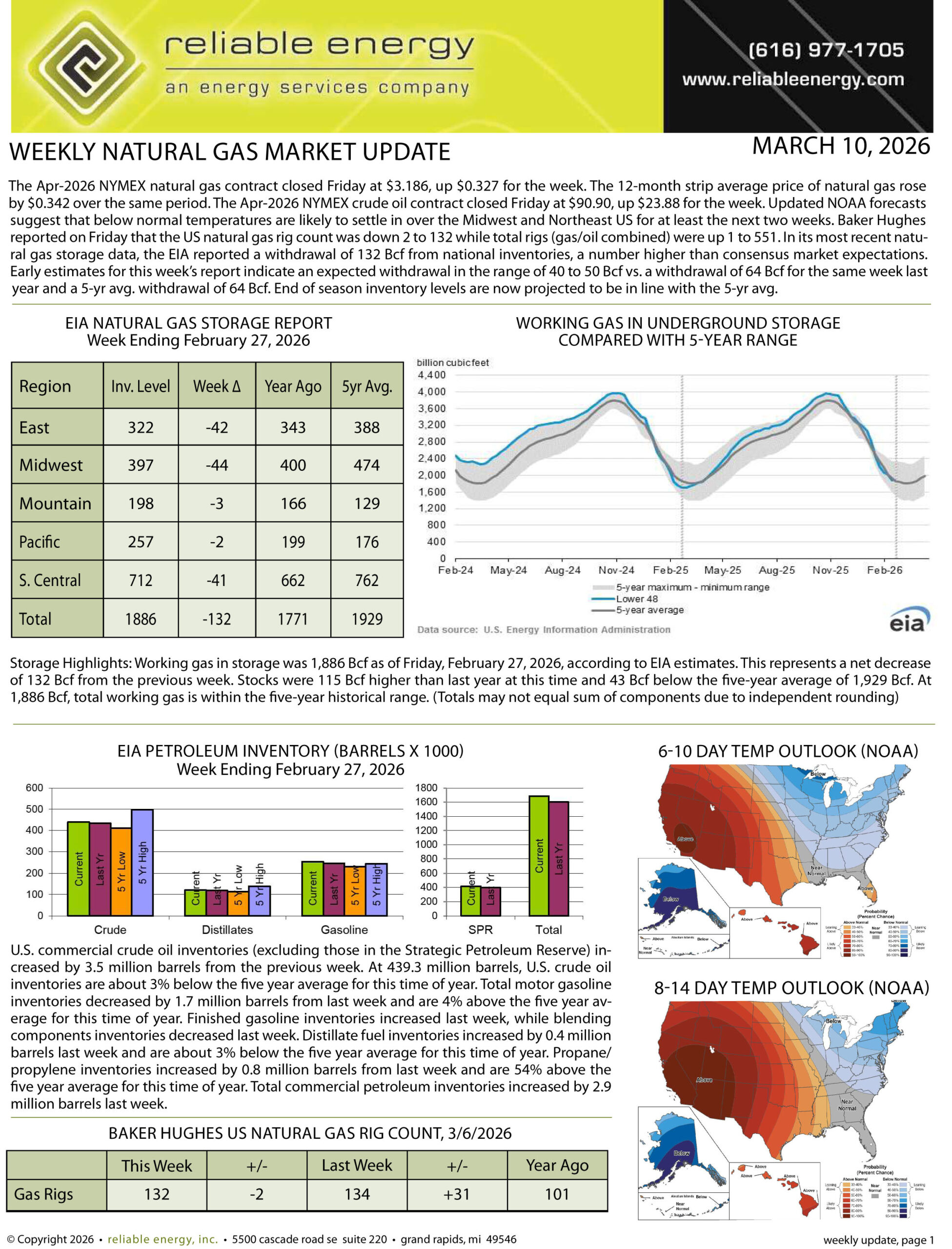Natural Gas Market Update – March 10, 2026