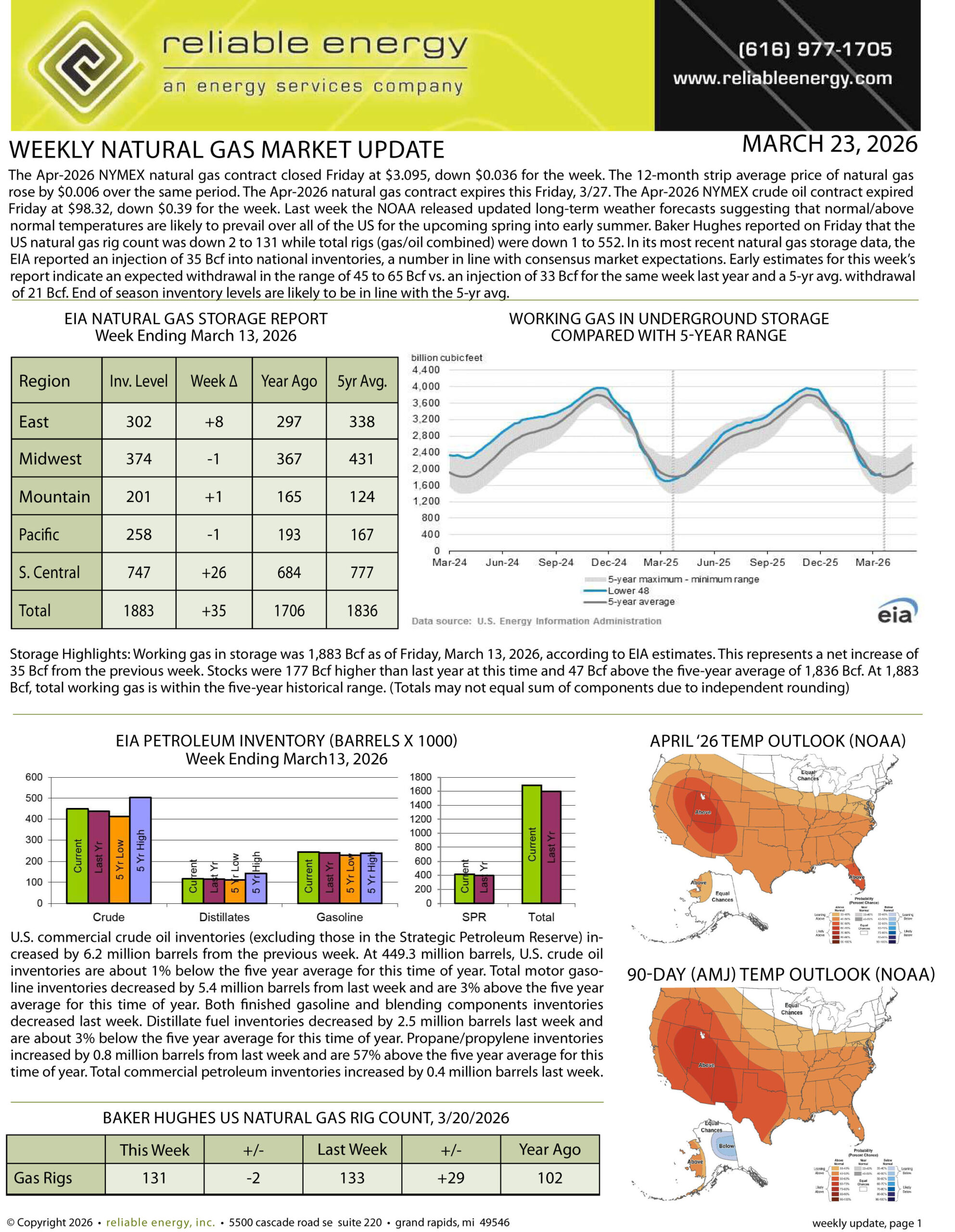 Natural Gas Market Update – March 23, 2026