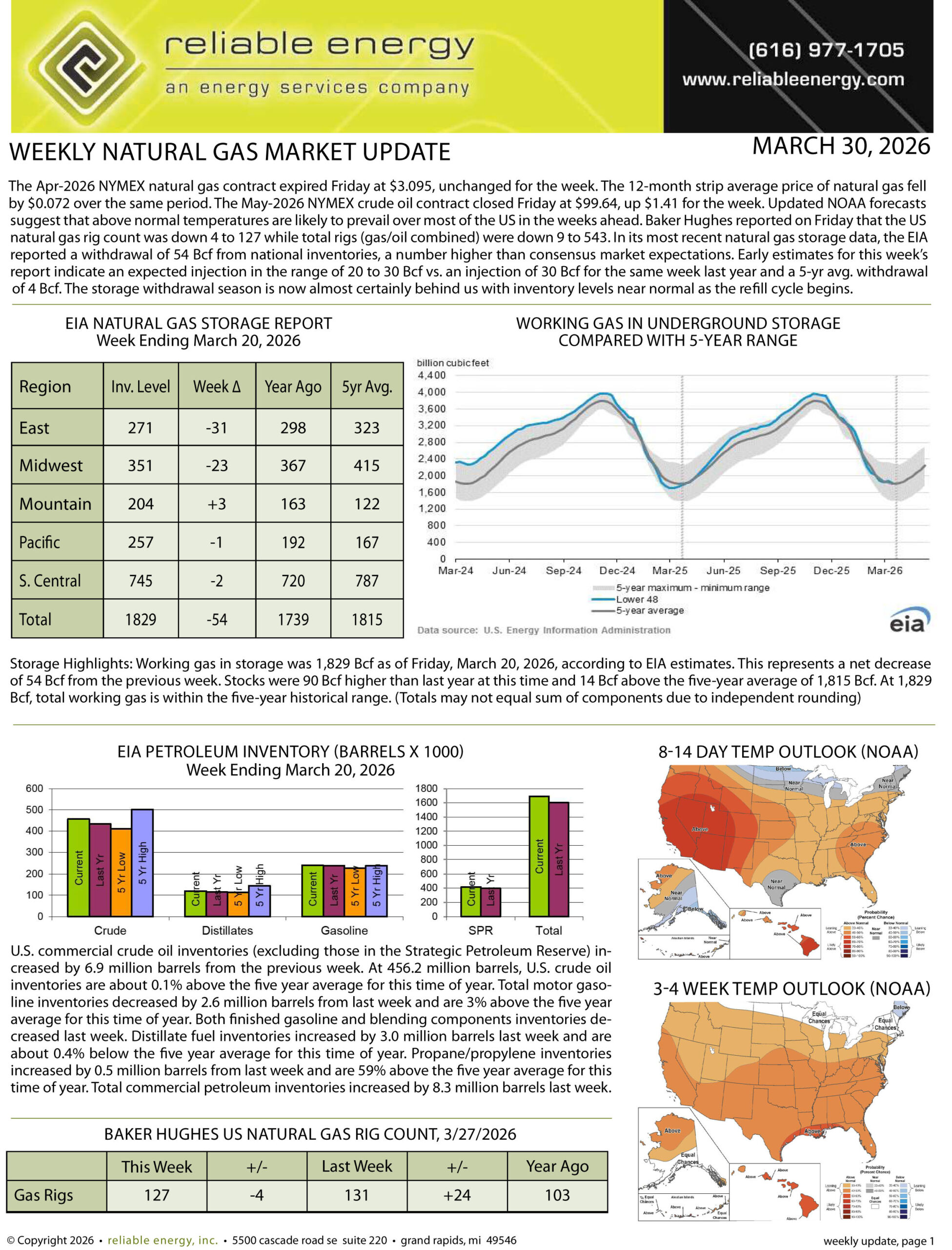 Natural Gas Market Update – March 30, 2026