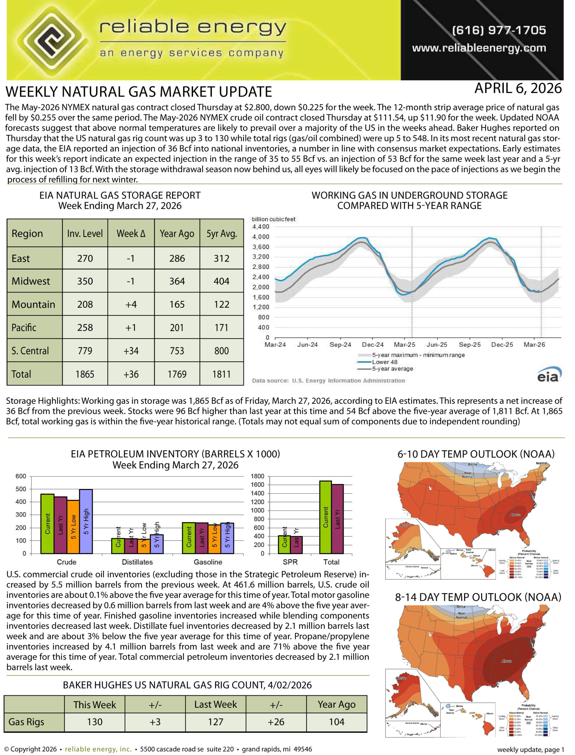 Natural Gas Market Update – April 6, 2026