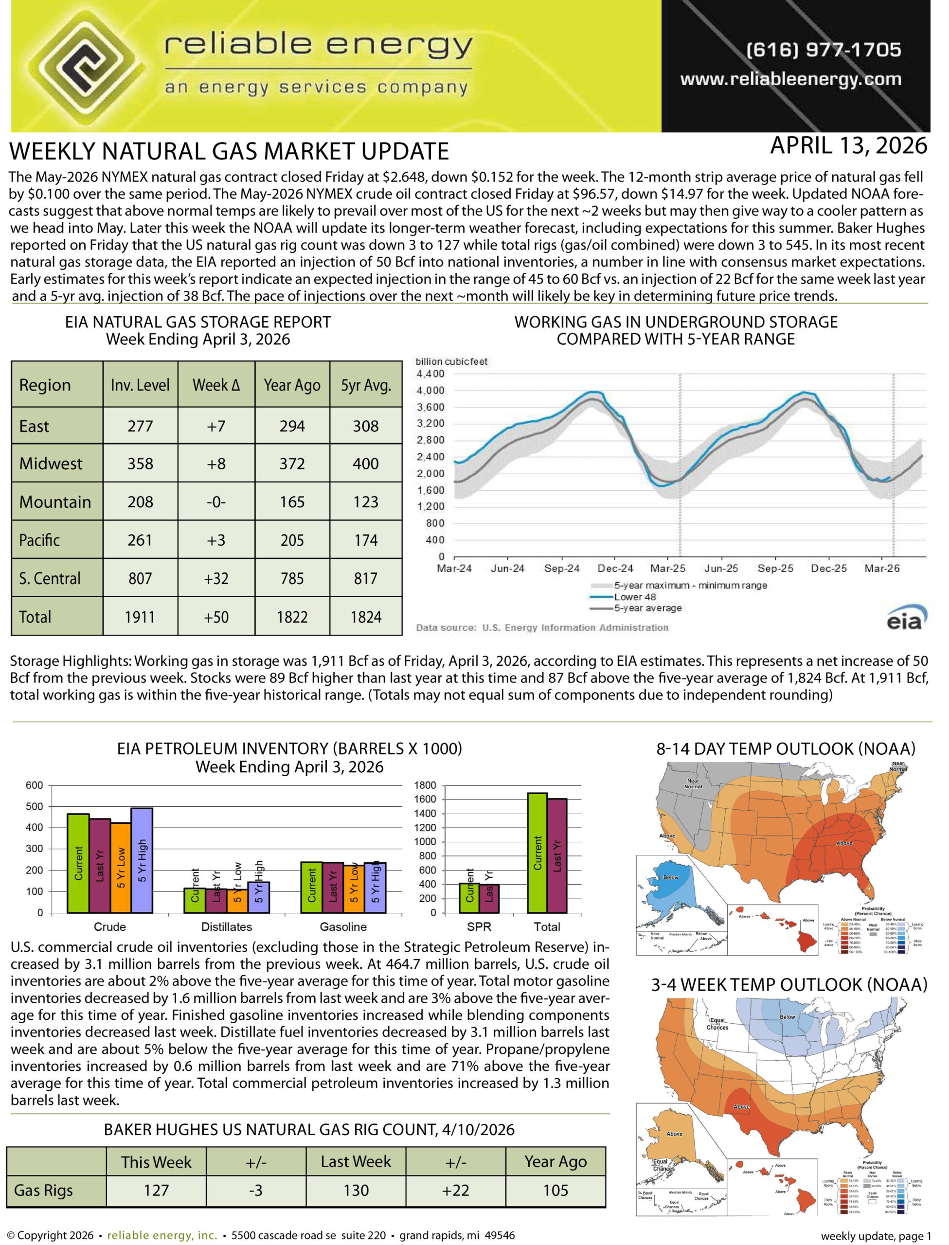 Natural Gas Market Update – April 13, 2026