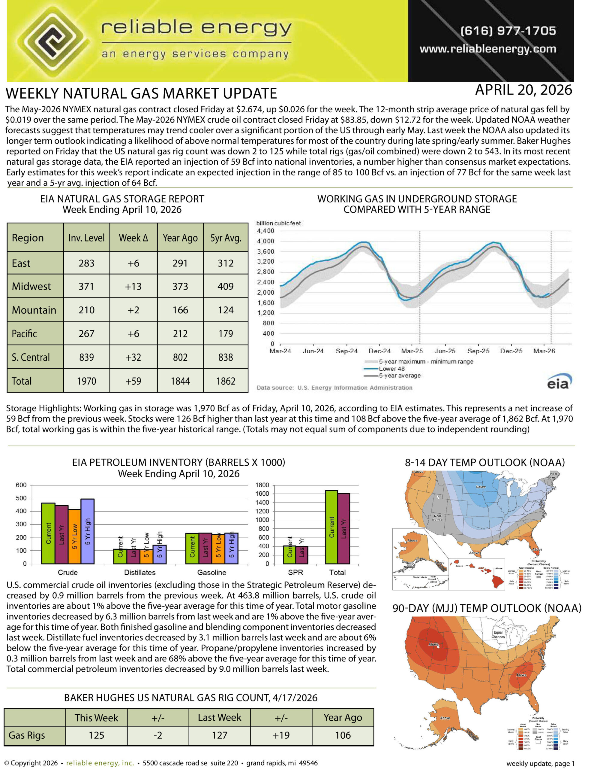 Natural Gas Market Update – April 20, 2026