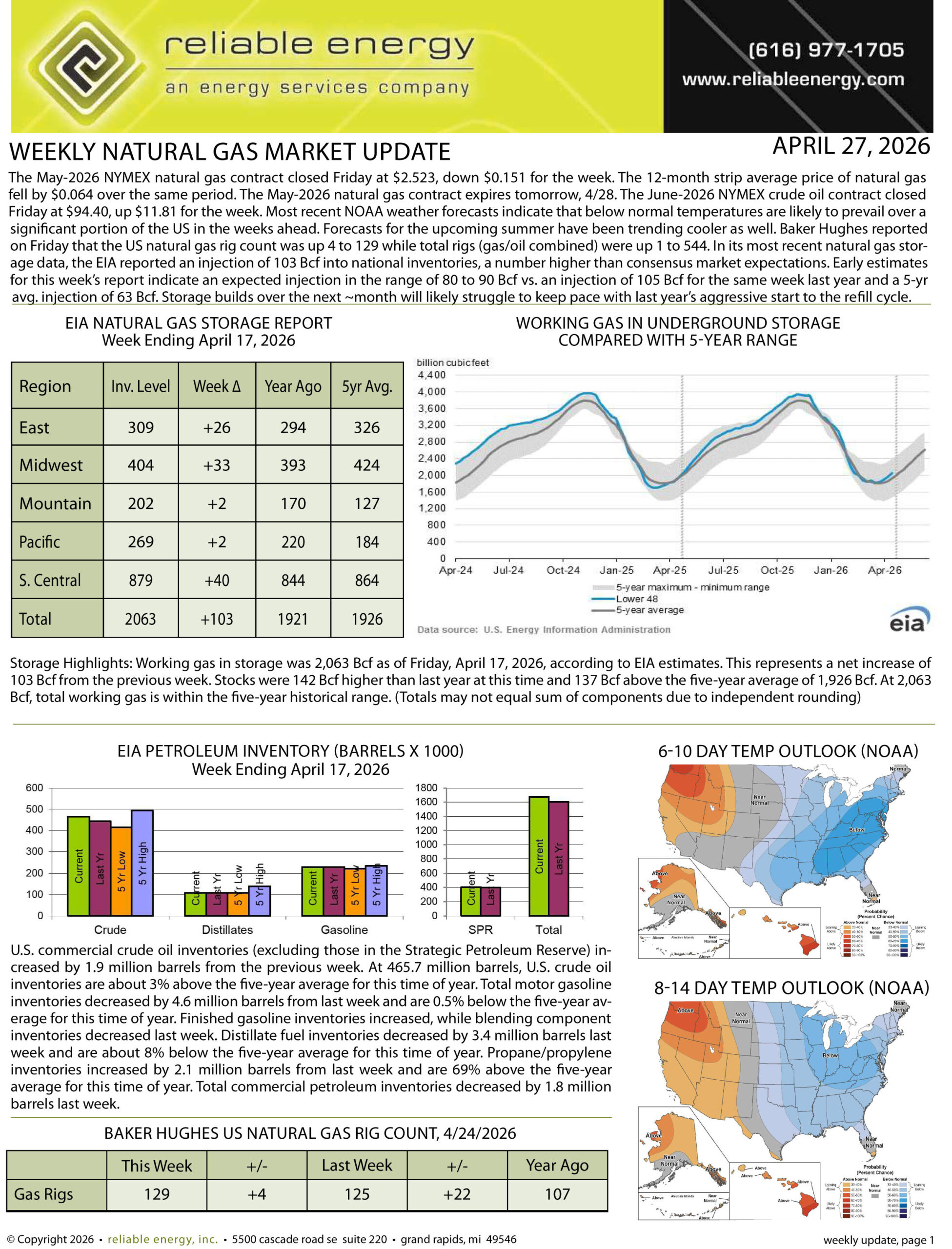 Natural Gas Market Update – April 27, 2026