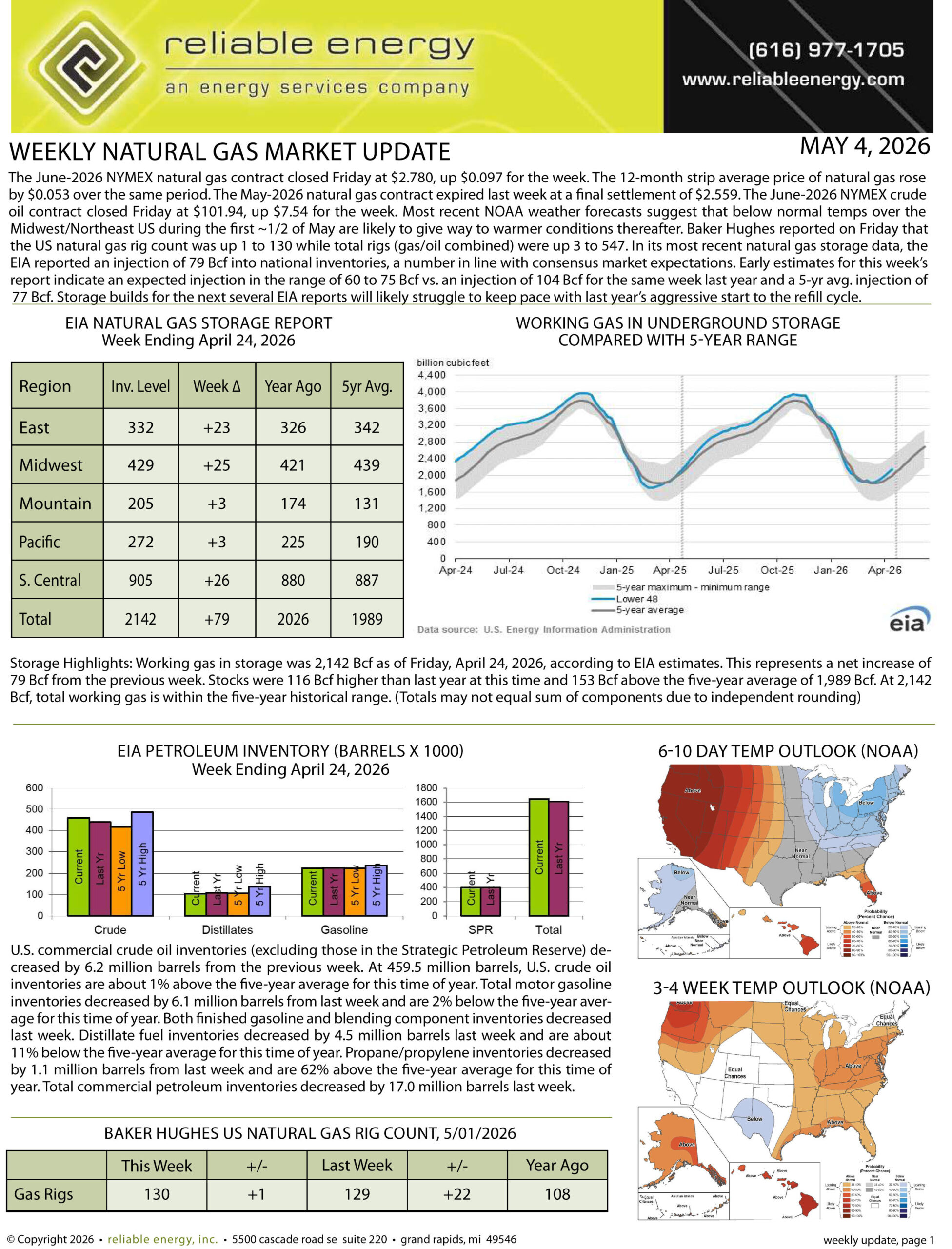 Natural Gas Market Update – May 4, 2026