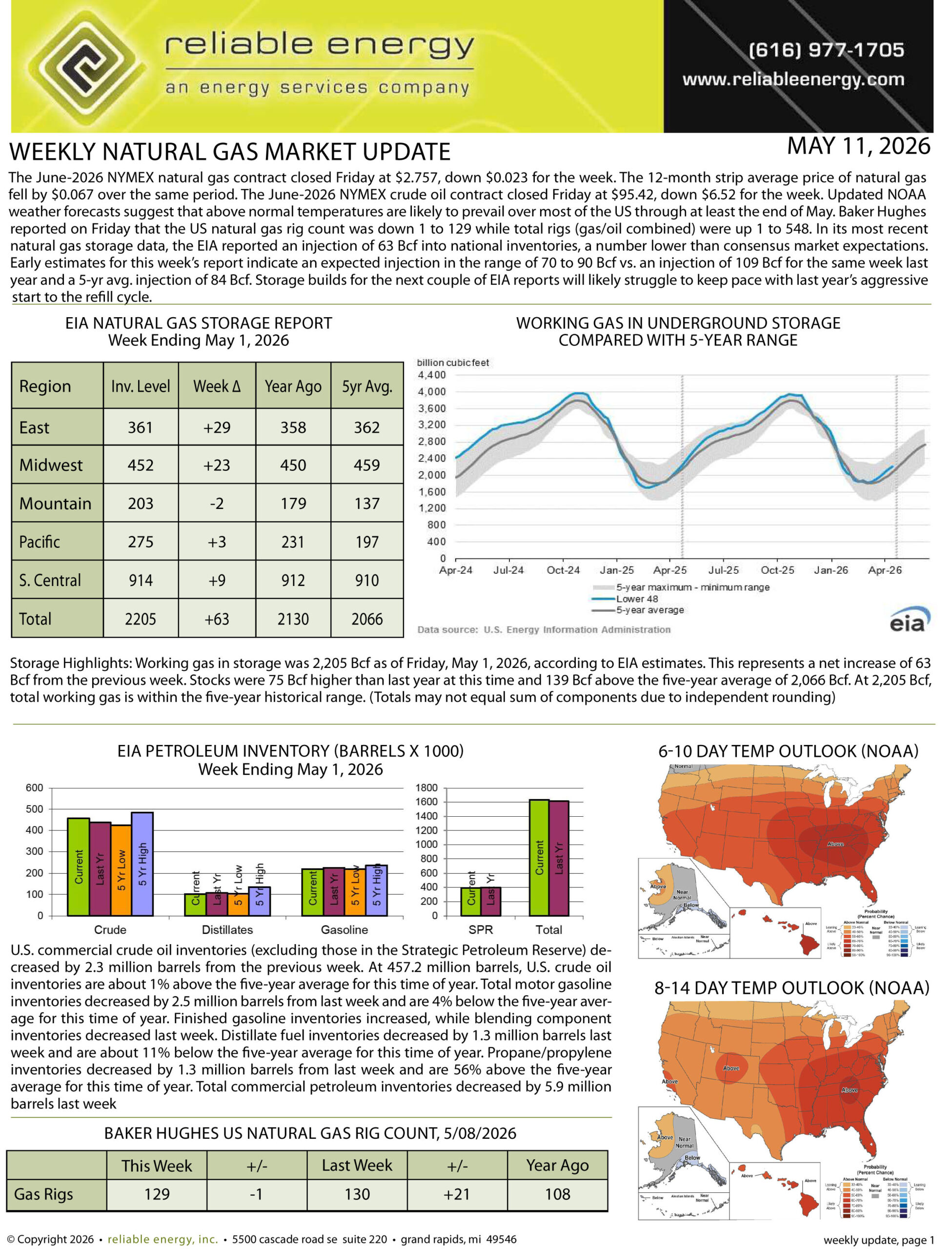Natural Gas Market Update – May 11, 2026