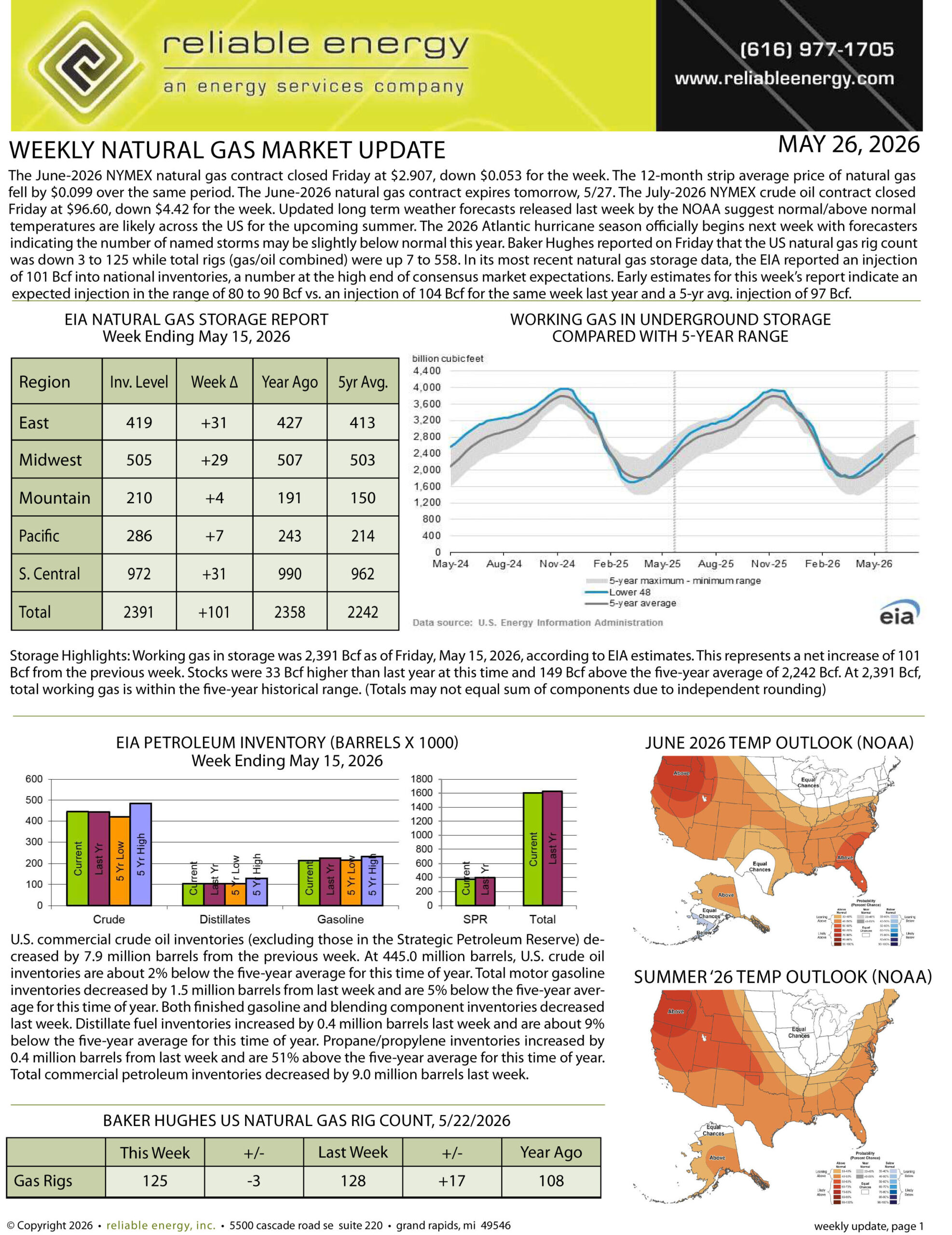 Natural Gas Market Update – May 26, 2026