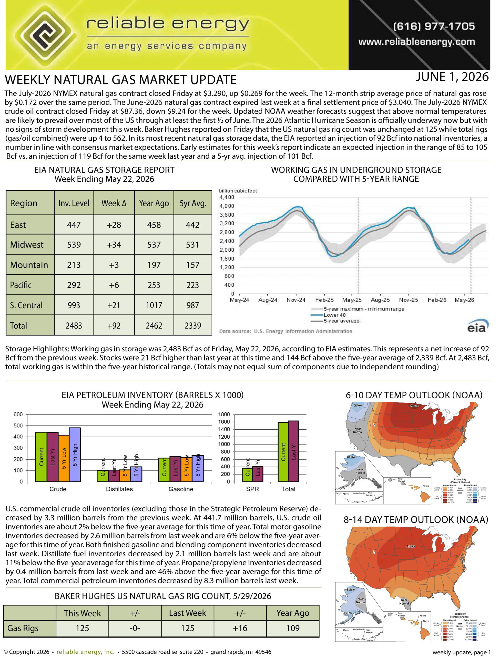 Natural Gas Market Update – June 1, 2026
