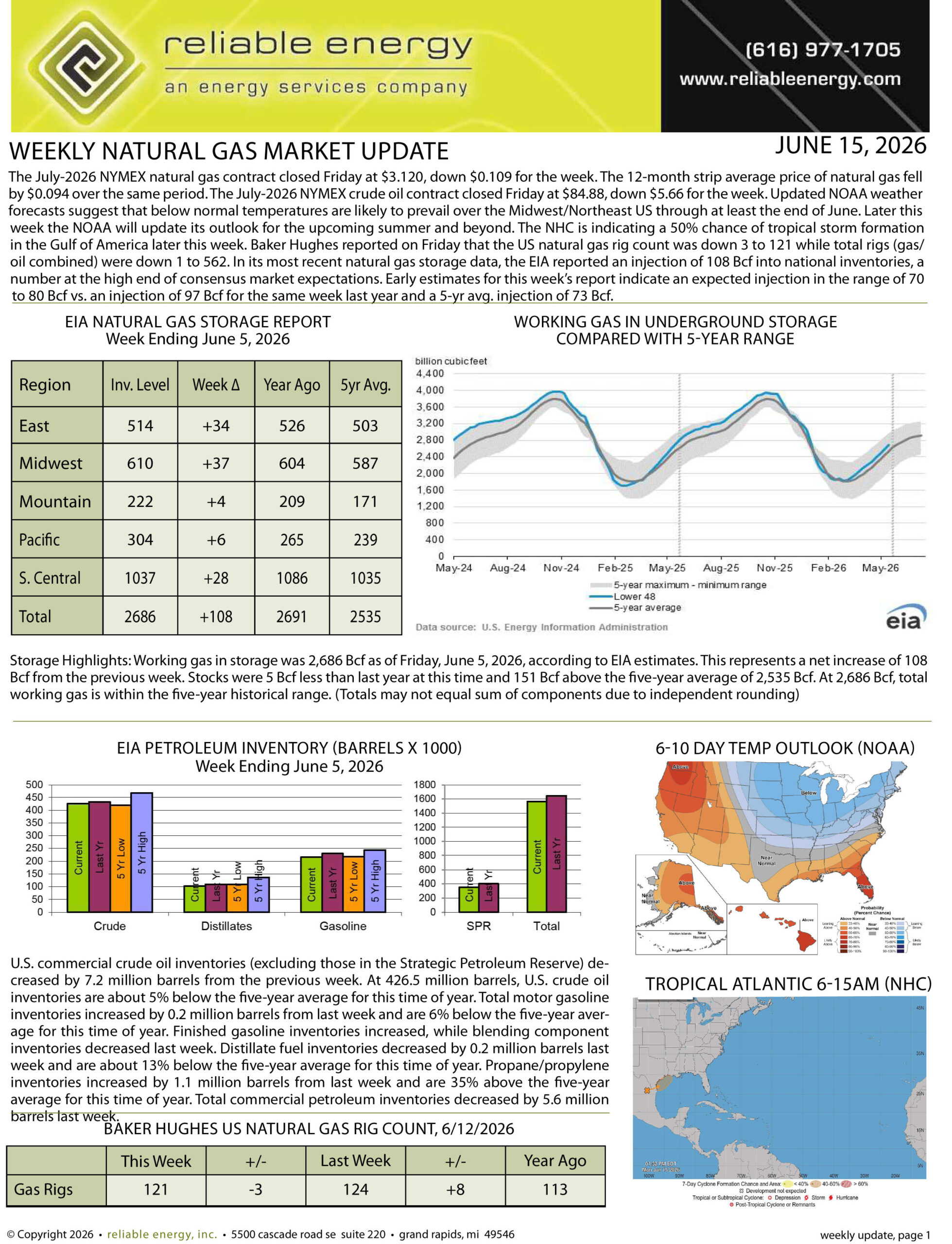 Natural Gas Market Update – June 15, 2026