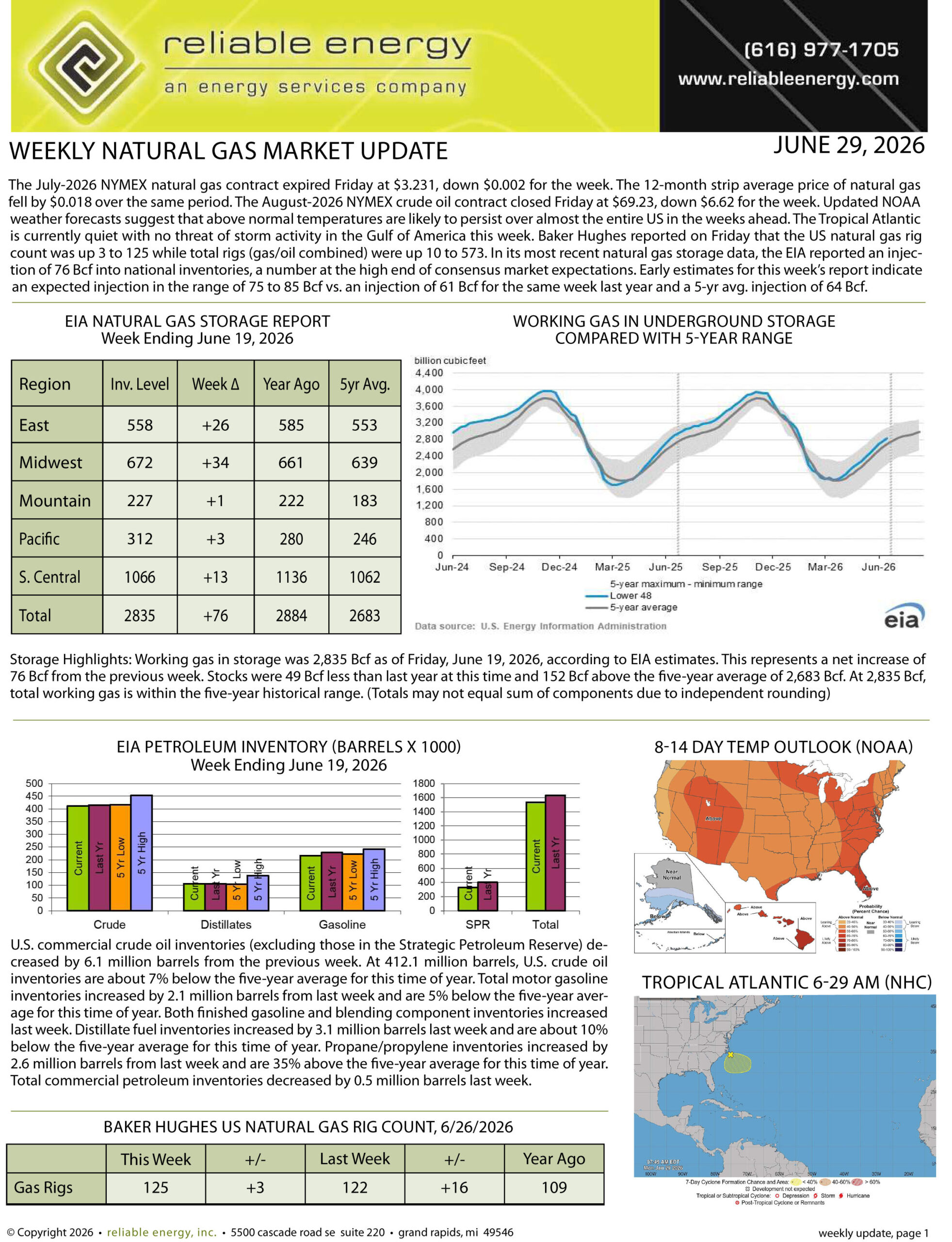 Natural Gas Market Update – June 29, 2026