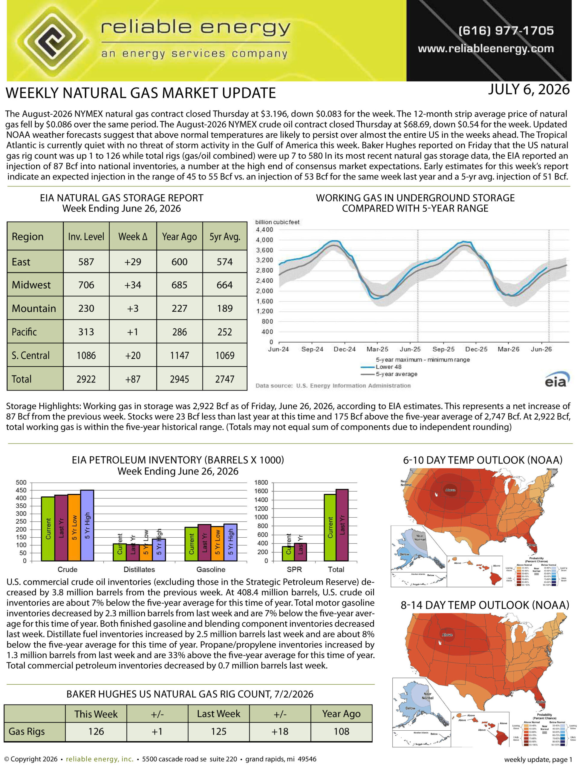 Natural Gas Market Update – July 6, 2026