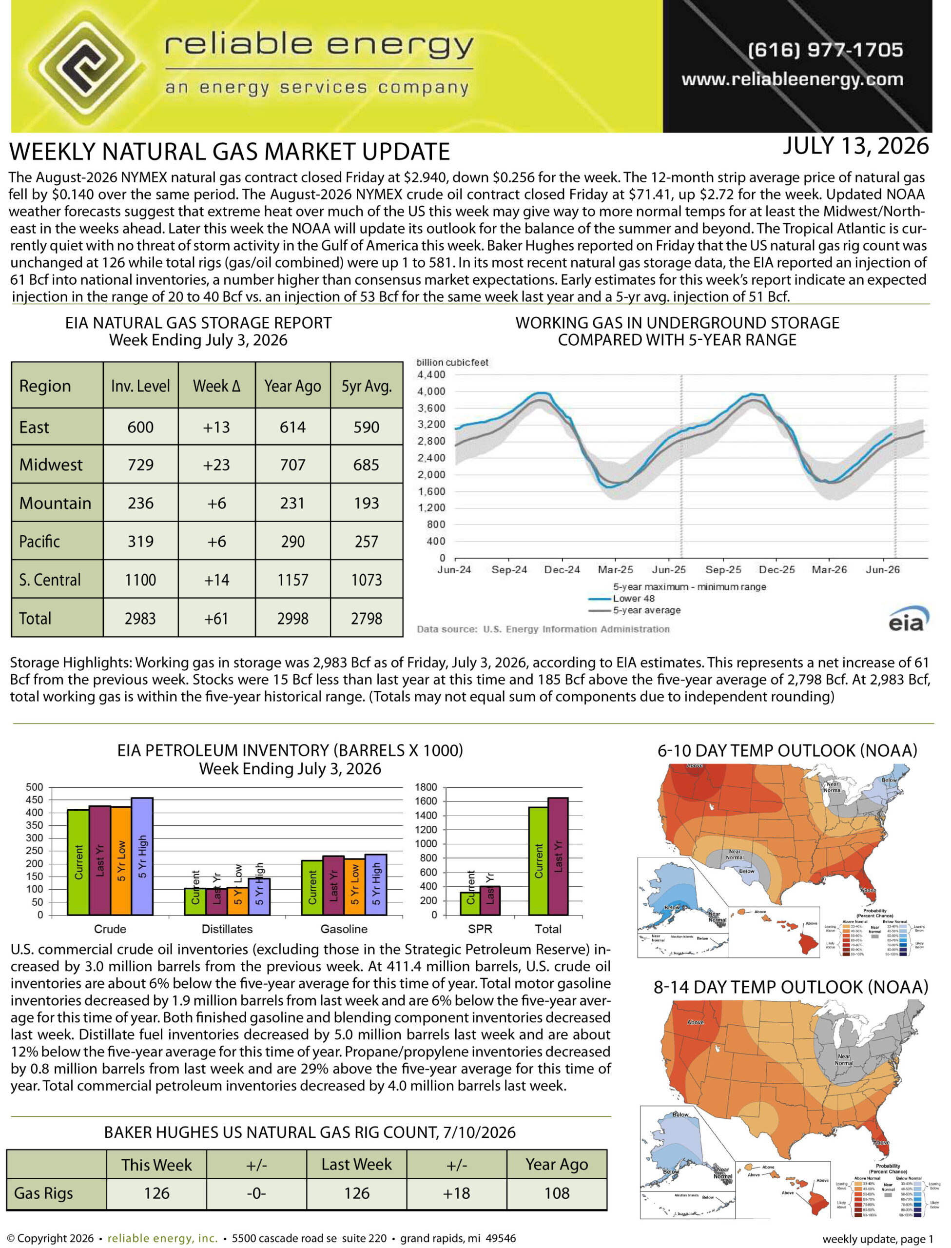 Natural Gas Market Update – July 13, 2026
