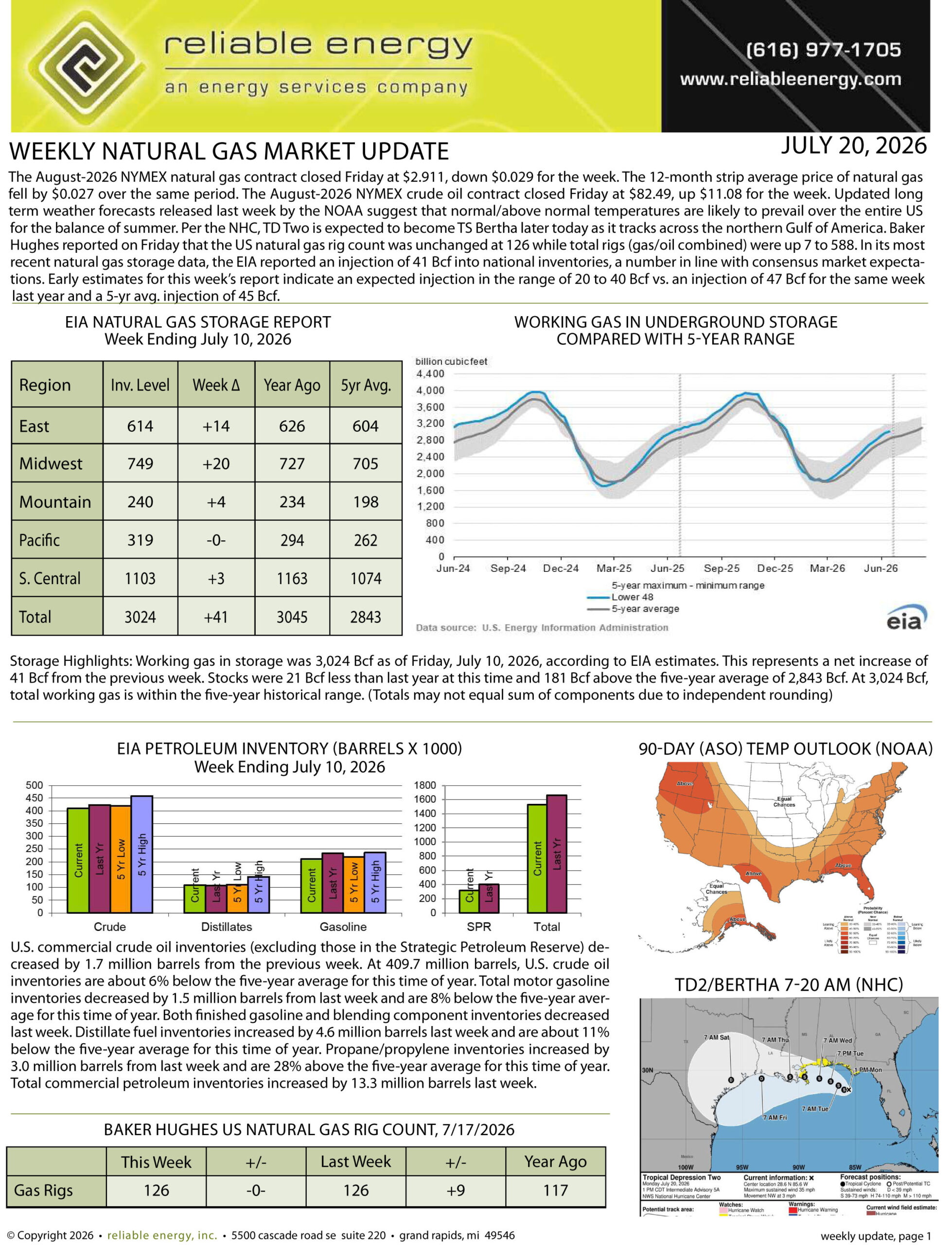 Natural Gas Market Update – July 20, 2026