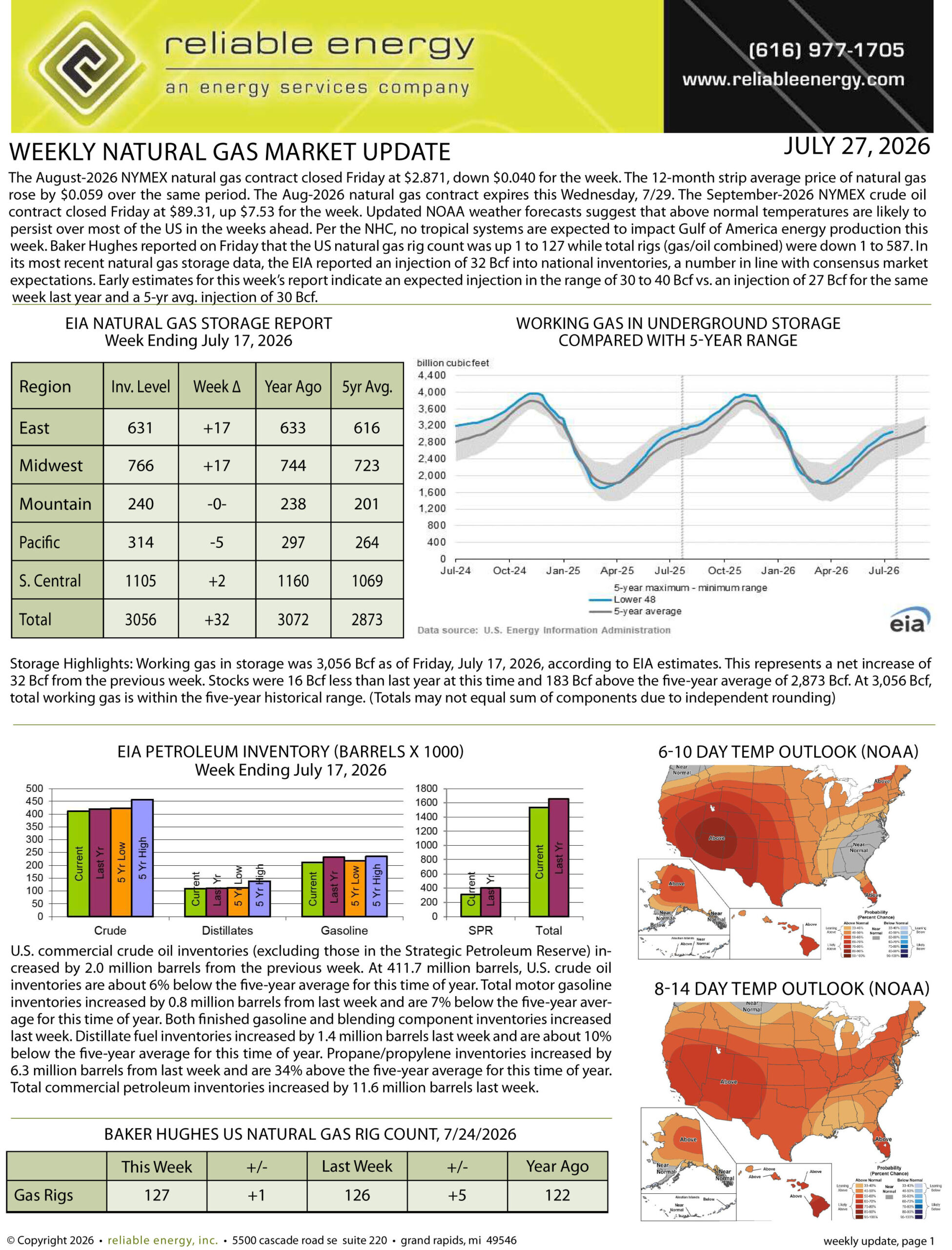 Natural Gas Market Update – July 27, 2026