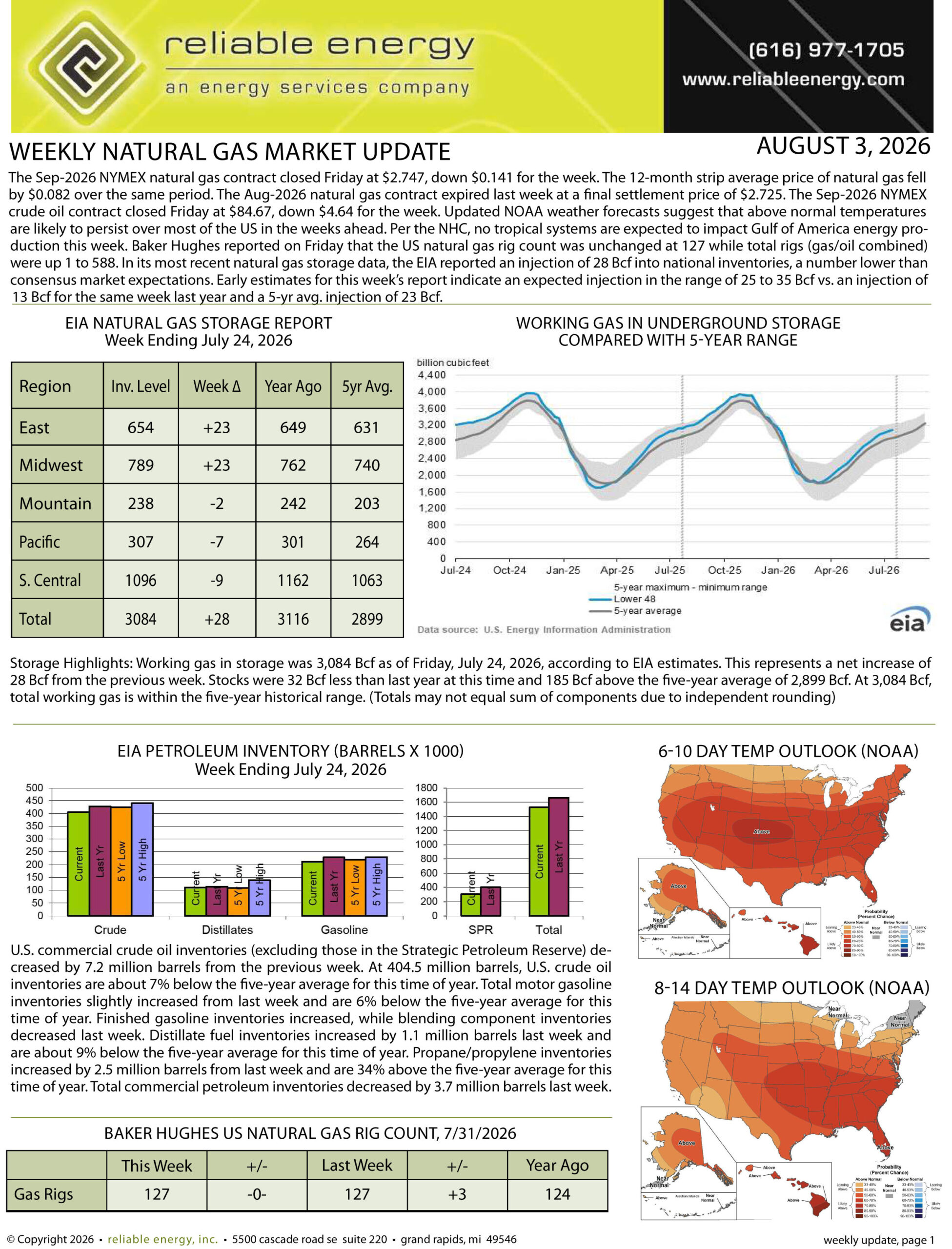 Natural Gas Market Update – August 3, 2026