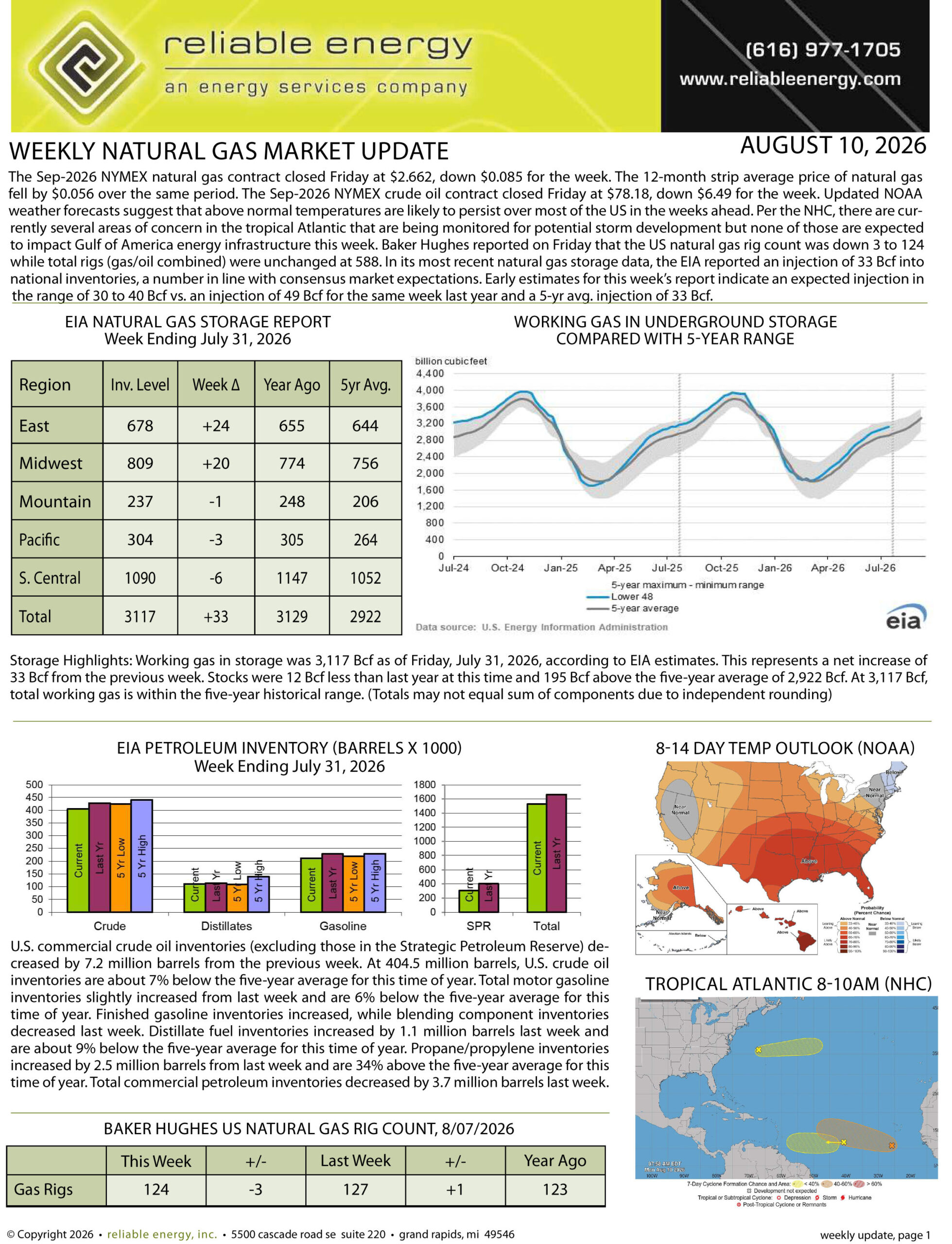 Natural Gas Market Update – August 10, 2026