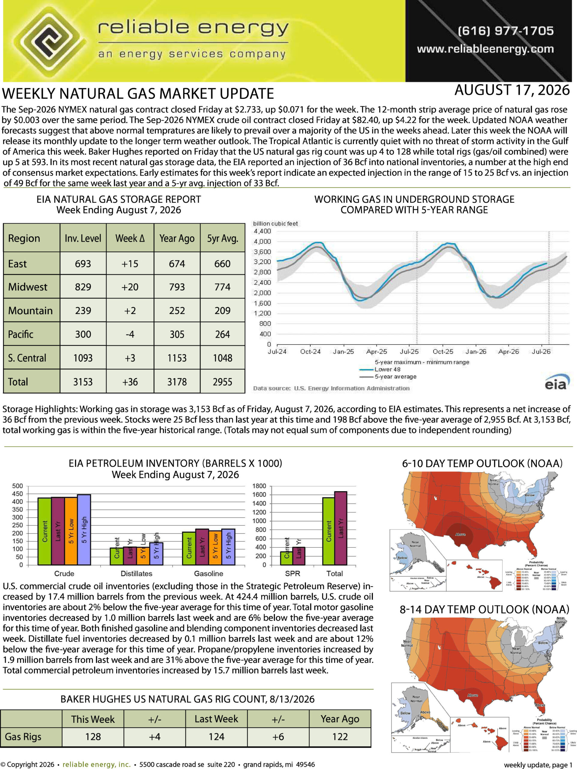Natural Gas Market Update – August 17, 2026