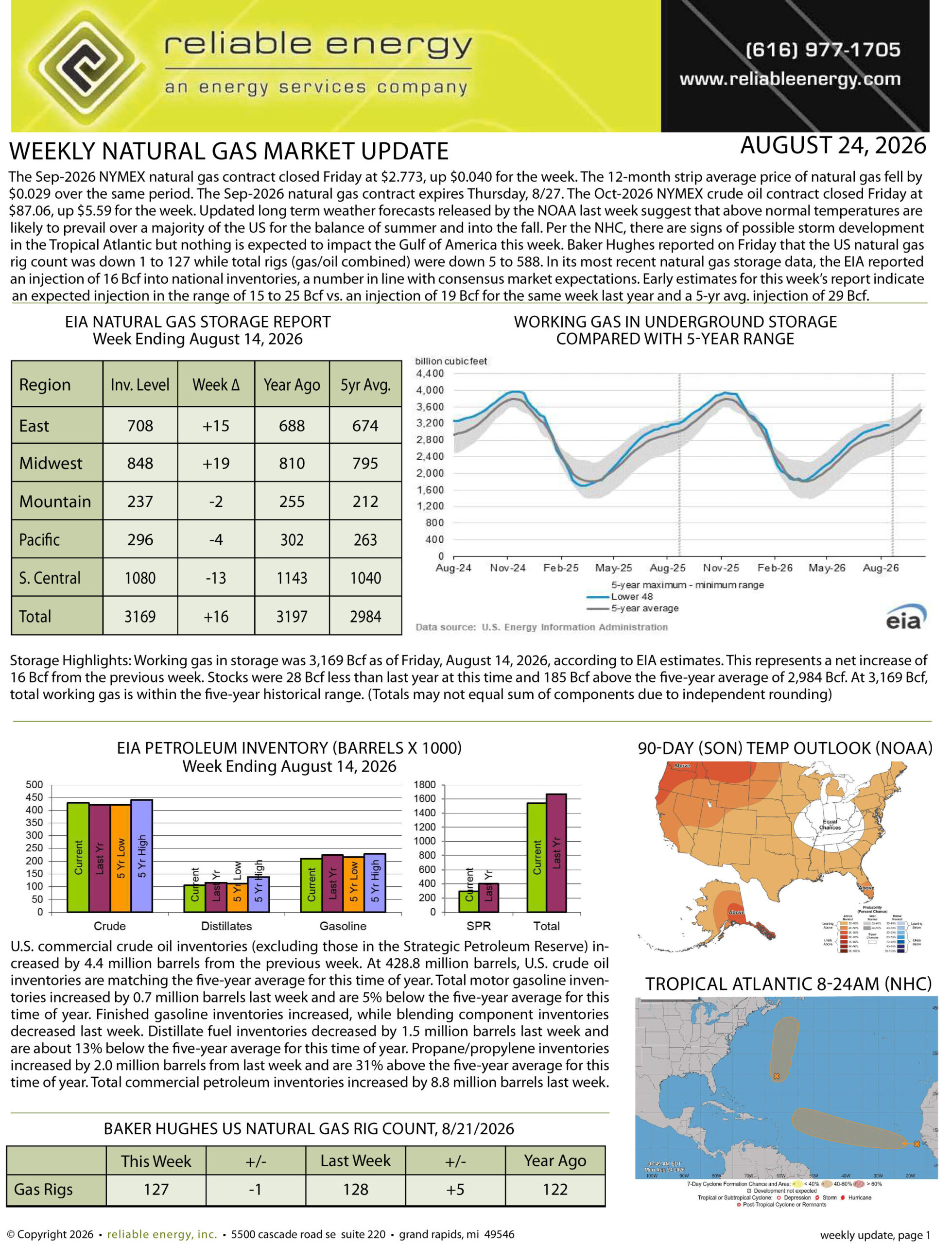 Natural Gas Market Update – August 24, 2026