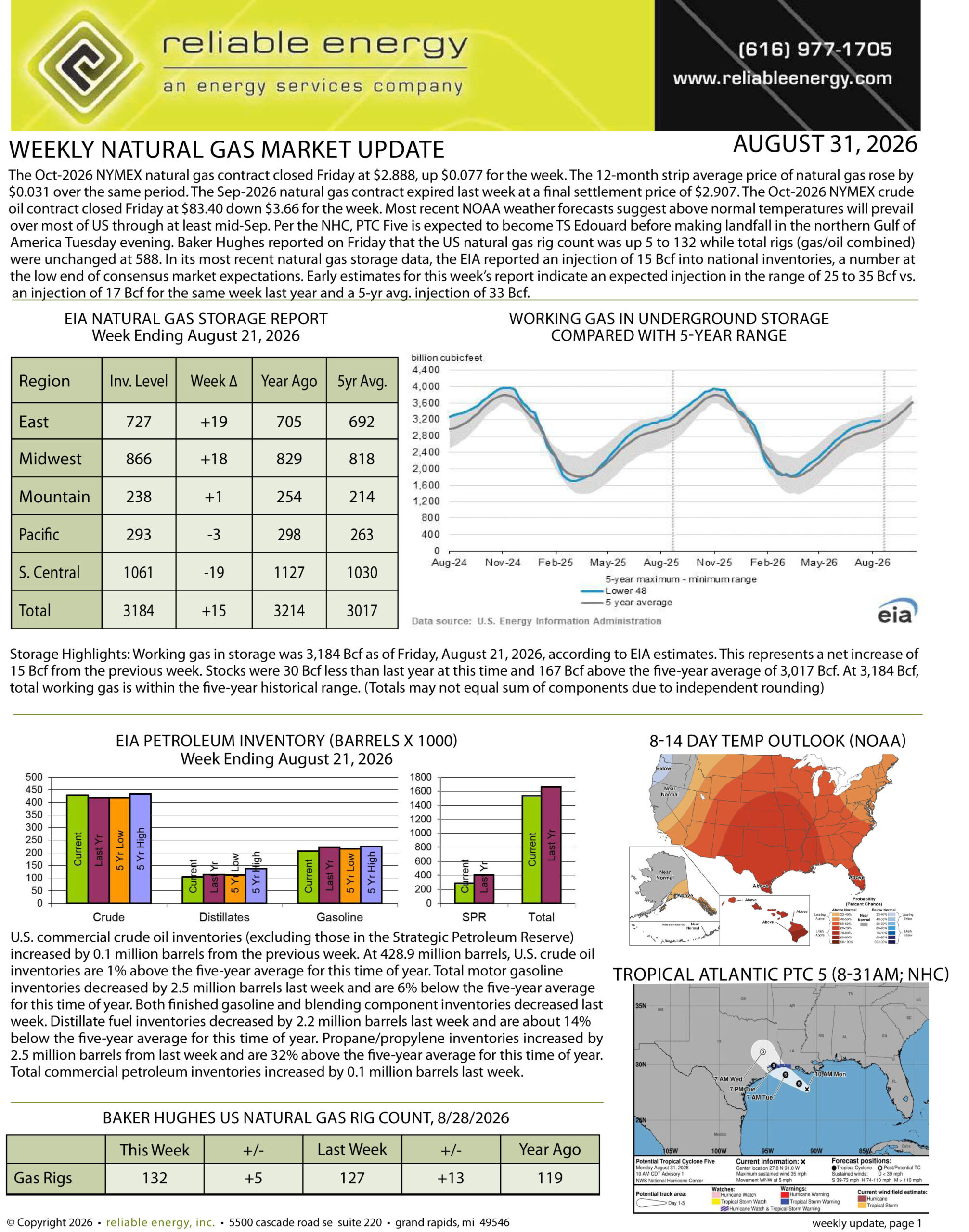 Natural Gas Market Update – August 31, 2026