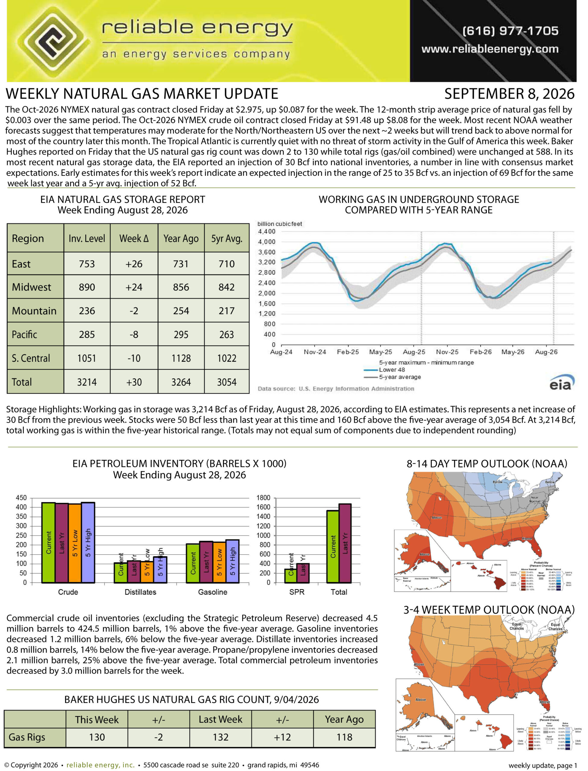 Natural Gas Market Update – September 8, 2026