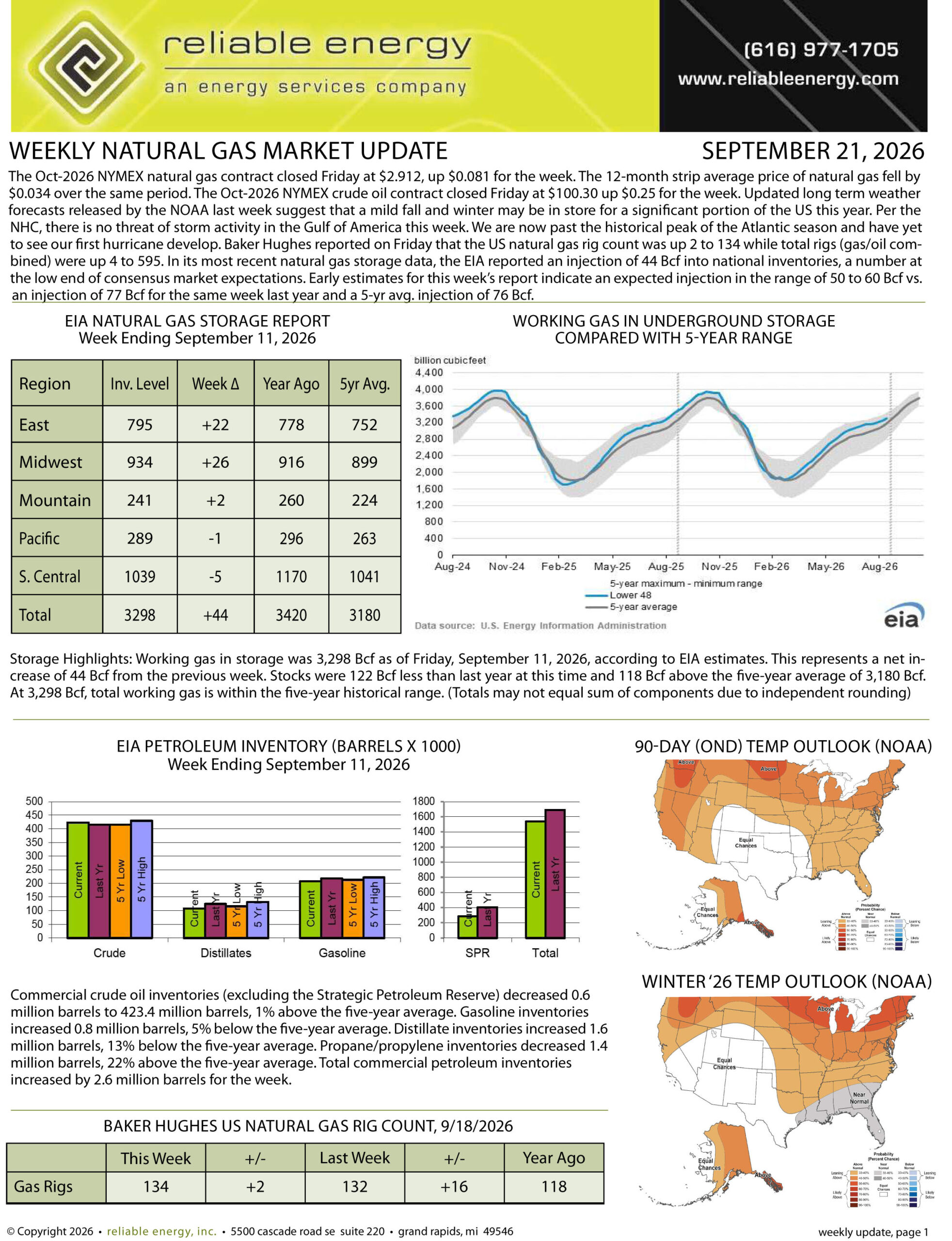 Natural Gas Market Update – September 21, 2026