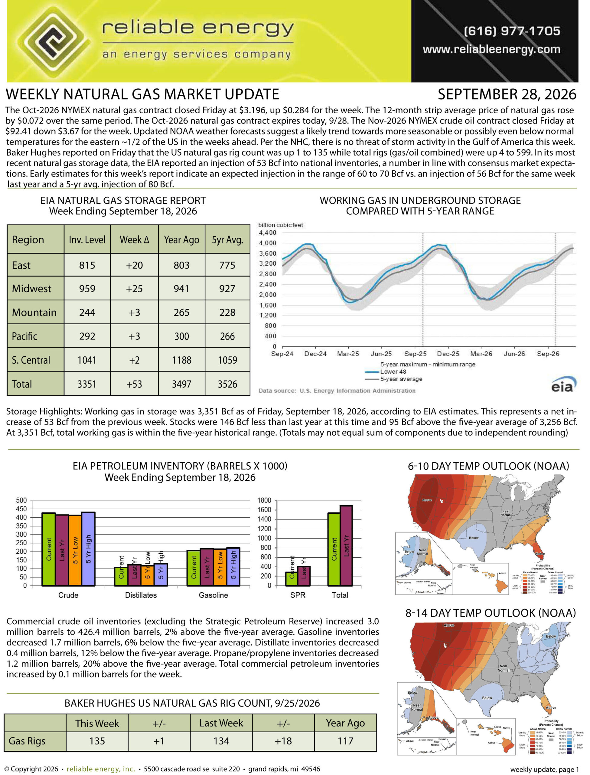 Natural Gas Market Update – September 28, 2026