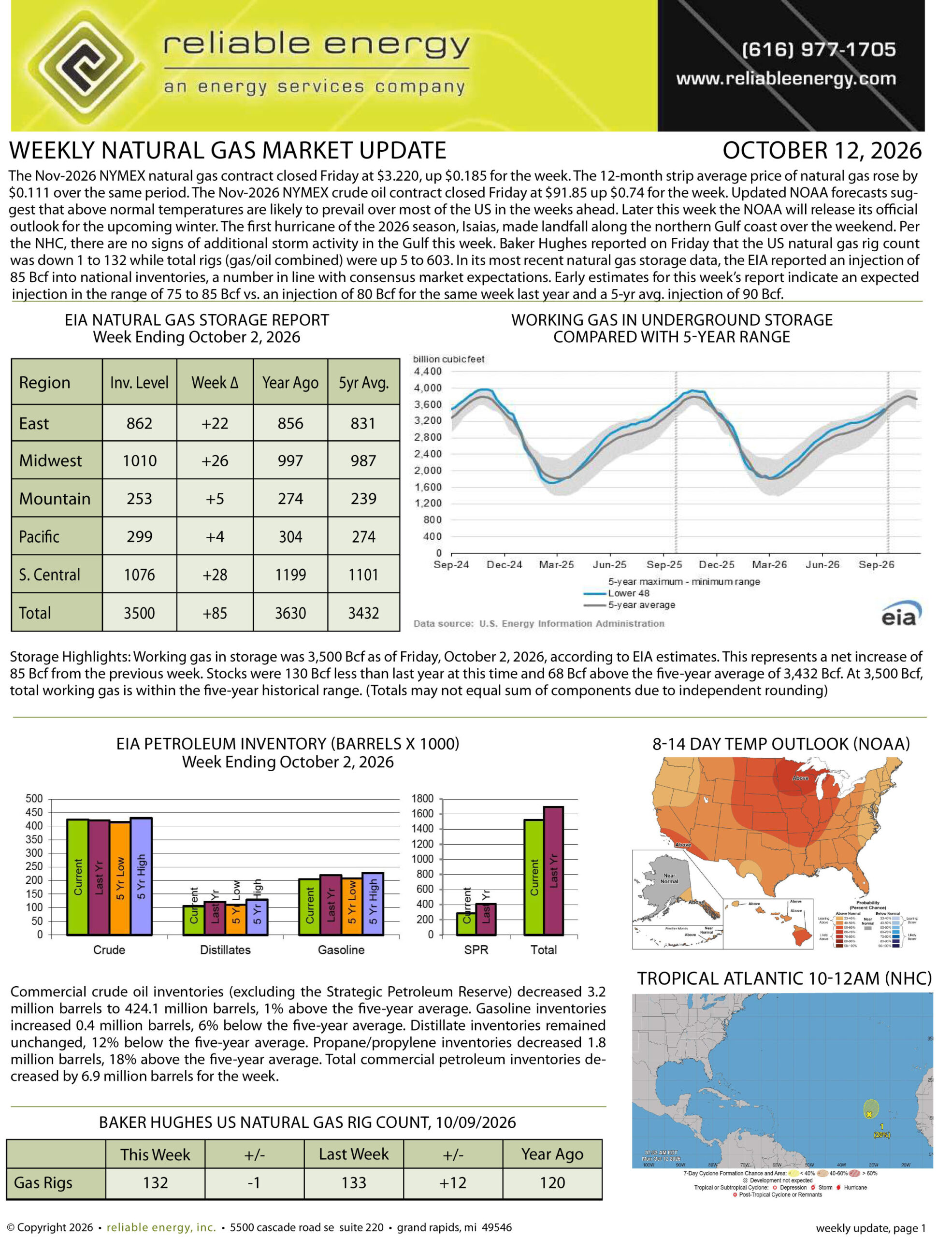 Natural Gas Market Update – October 12, 2026
