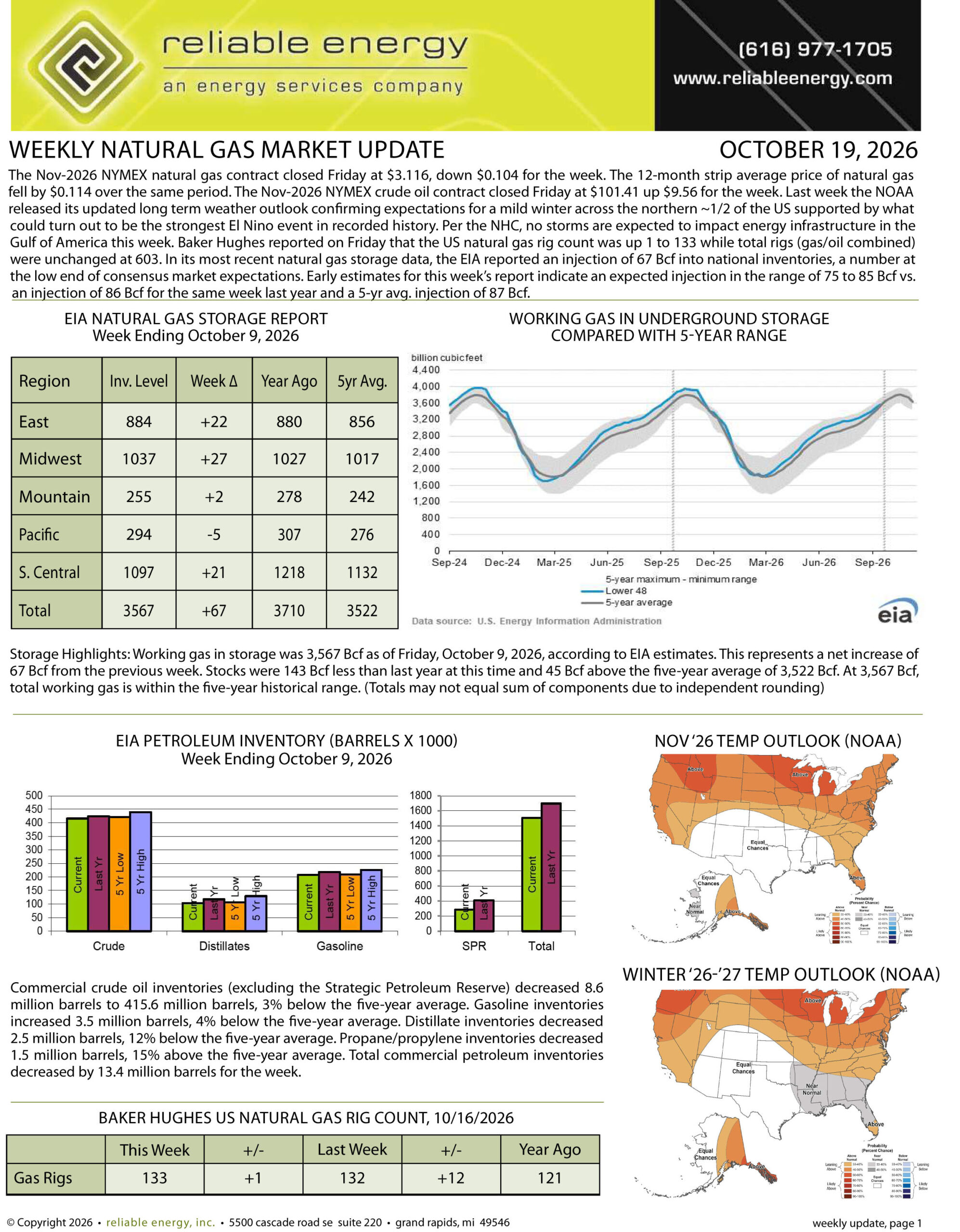 Natural Gas Market Update – October 19, 2026