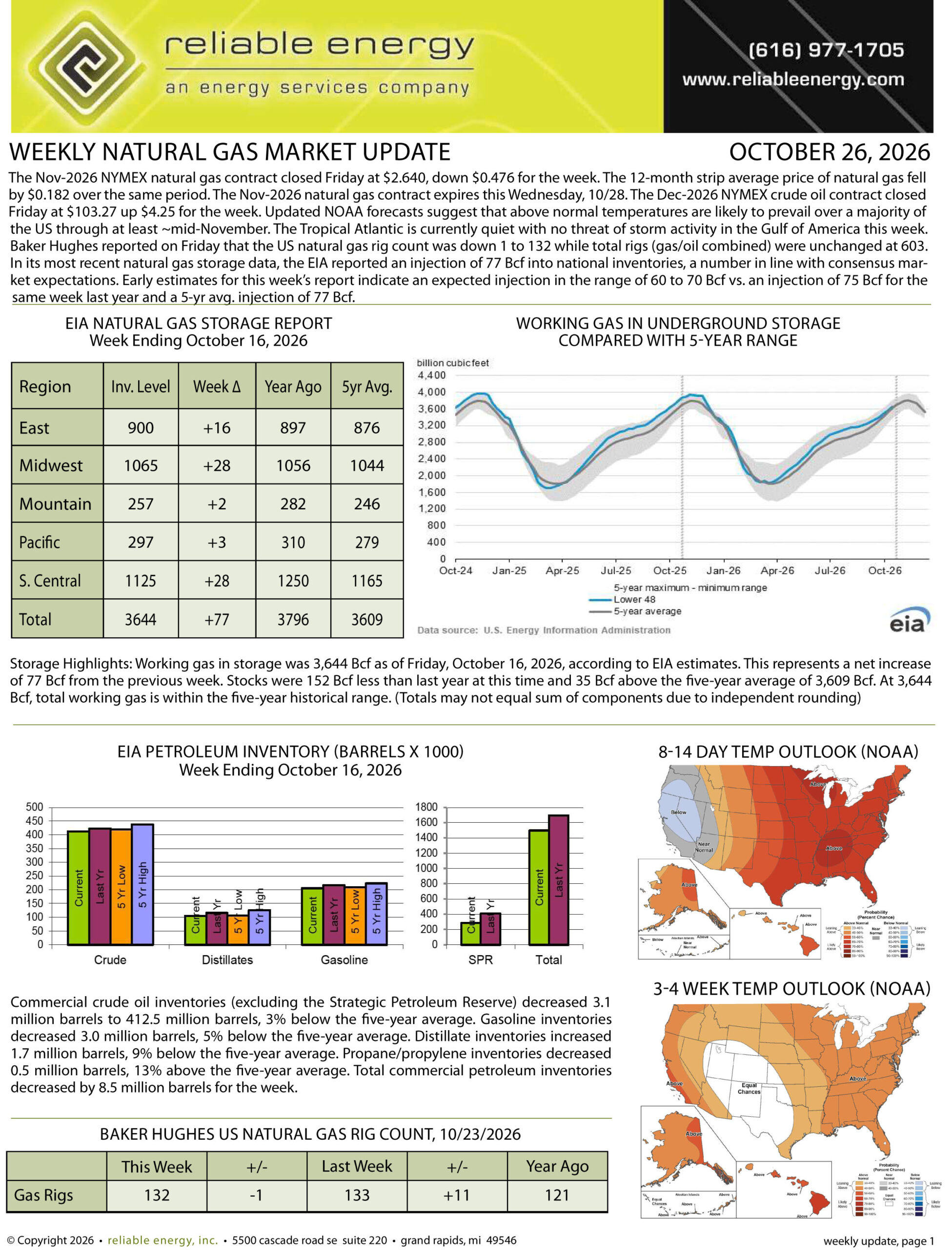 Natural Gas Market Update – October 26, 2026